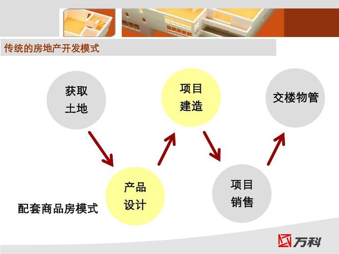 万科房地产开发流程ppt