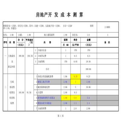 房地产开发前期成本预算范本(仅供参考)